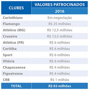 caixa bola