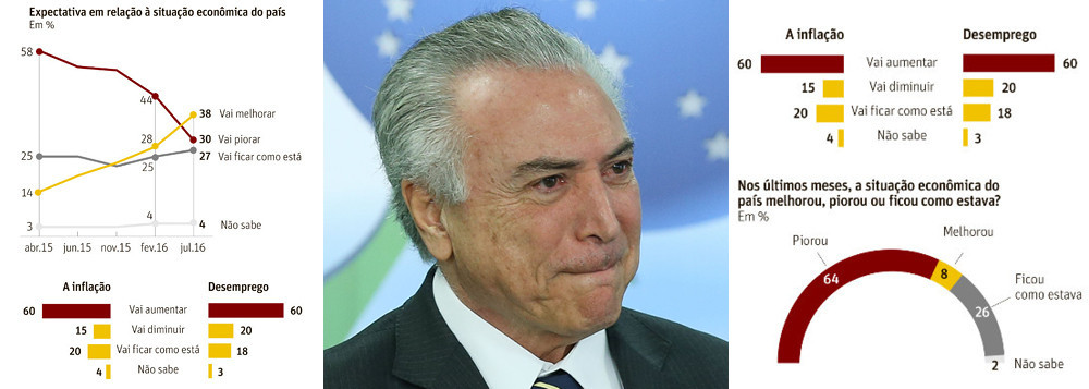 temer