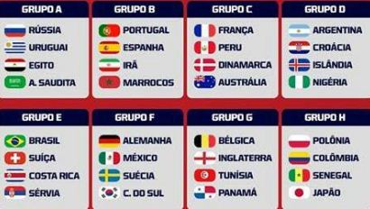 grupos da copa