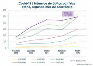 grafico 1