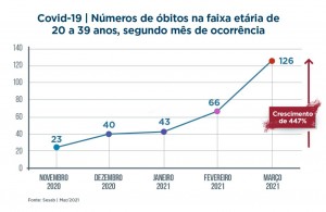 grafico 2